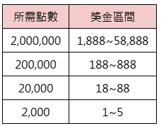 GBbonus