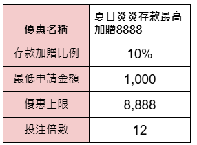 夏日炎炎優惠內容