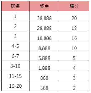 下載